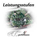 Leistungssteigerung Volkswagen EOS 2.0 FSI (150 PS)